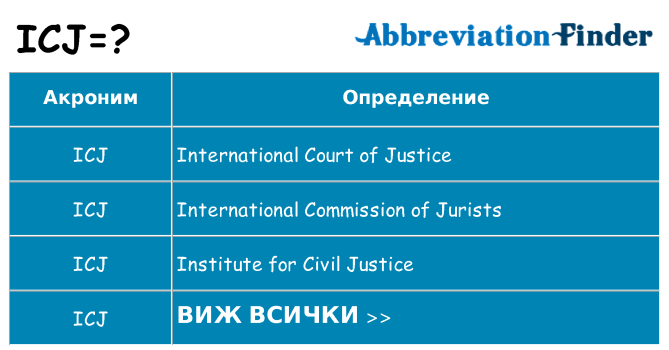 Какво прави icj престои