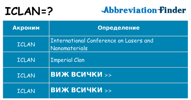 Какво прави iclan престои