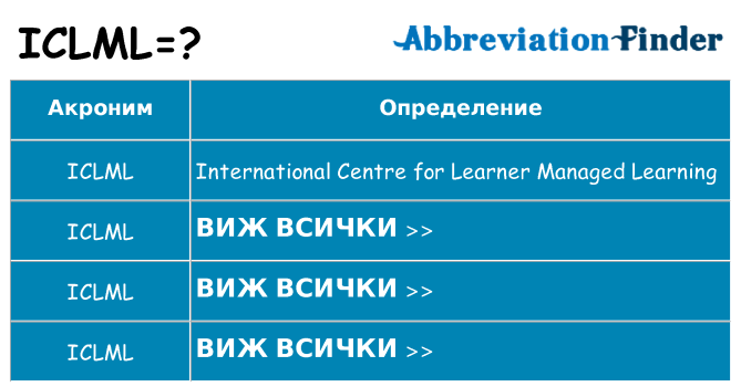 Какво прави iclml престои