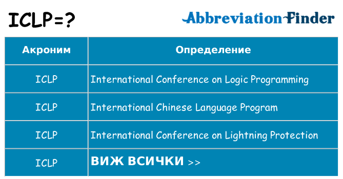 Какво прави iclp престои