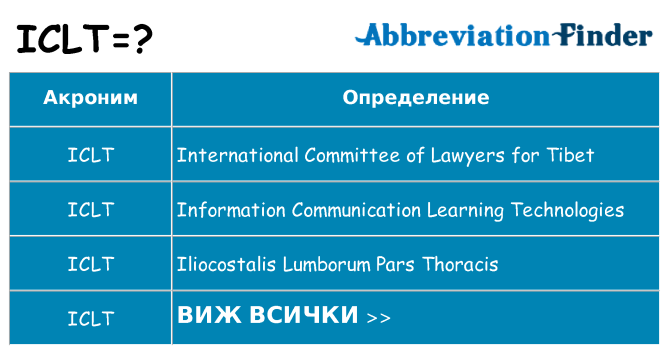 Какво прави iclt престои