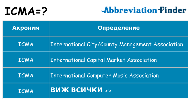 Какво прави icma престои