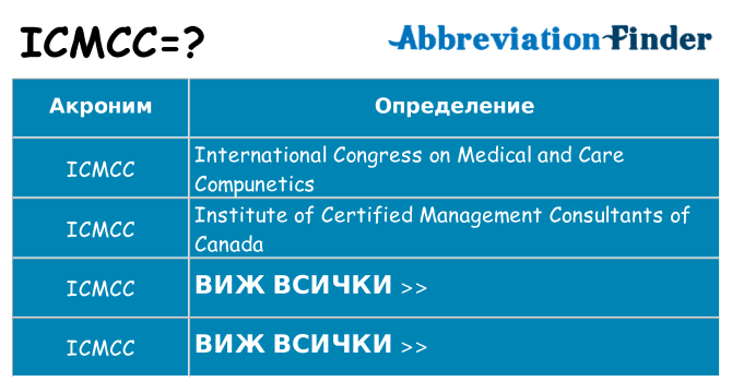 Какво прави icmcc престои