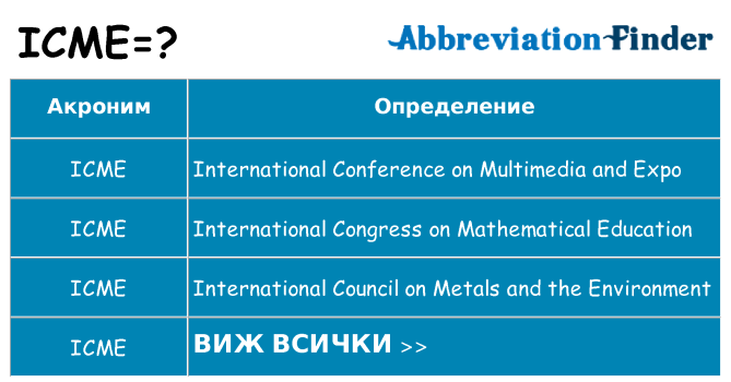 Какво прави icme престои