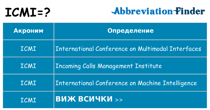 Какво прави icmi престои