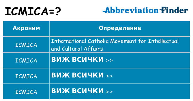 Какво прави icmica престои