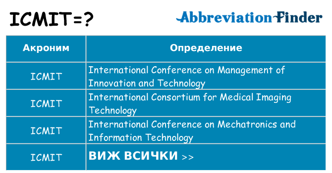 Какво прави icmit престои