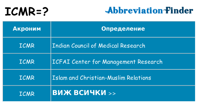 Какво прави icmr престои
