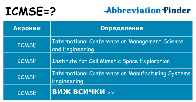 Какво прави icmse престои