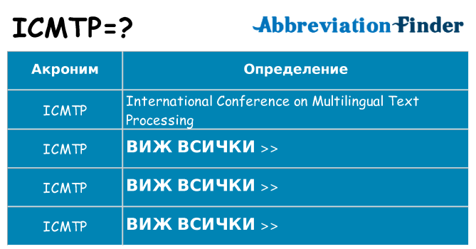 Какво прави icmtp престои
