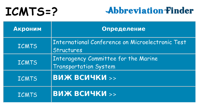 Какво прави icmts престои