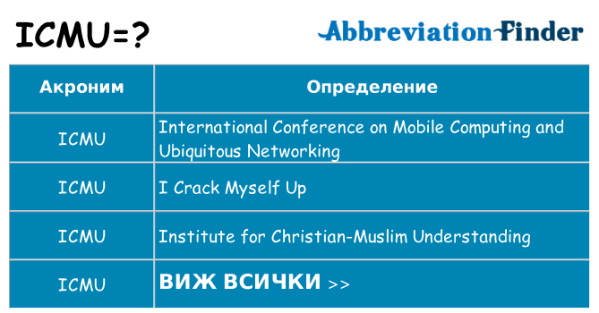 Какво прави icmu престои