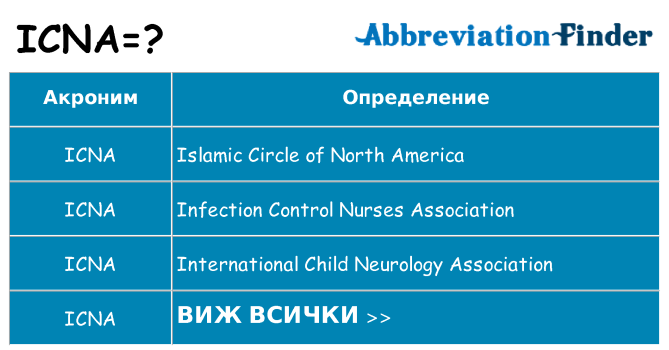 Какво прави icna престои