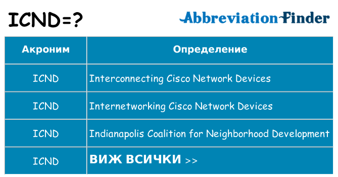 Какво прави icnd престои
