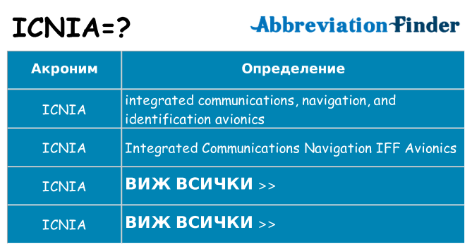 Какво прави icnia престои