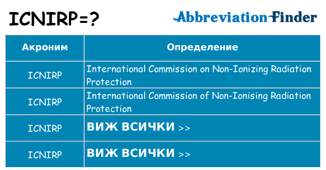 Какво прави icnirp престои
