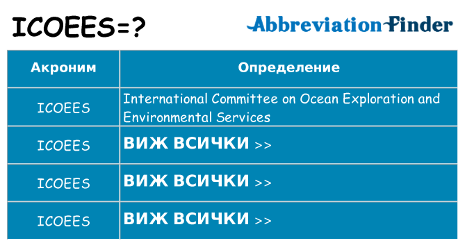Какво прави icoees престои