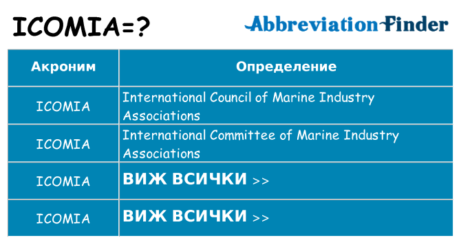 Какво прави icomia престои