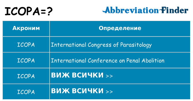 Какво прави icopa престои