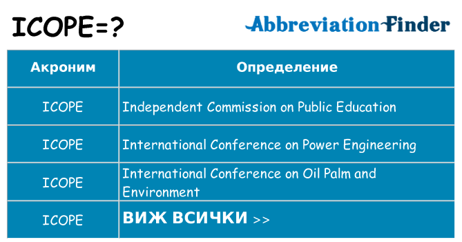 Какво прави icope престои