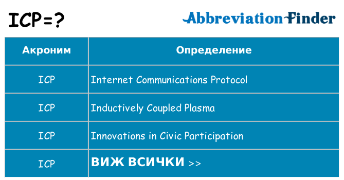 Какво прави icp престои