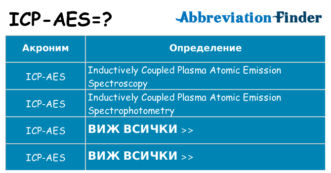 Какво прави icp-aes престои