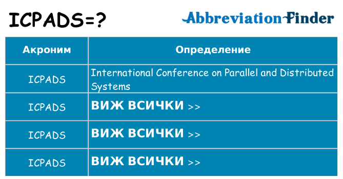 Какво прави icpads престои
