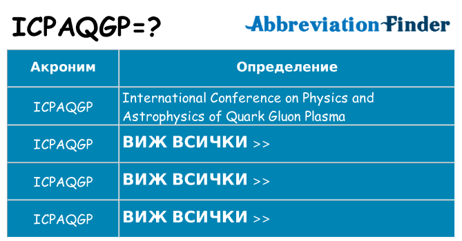 Какво прави icpaqgp престои