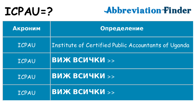 Какво прави icpau престои