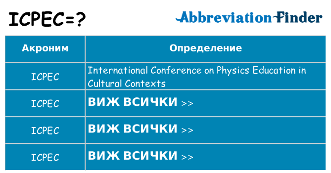 Какво прави icpec престои