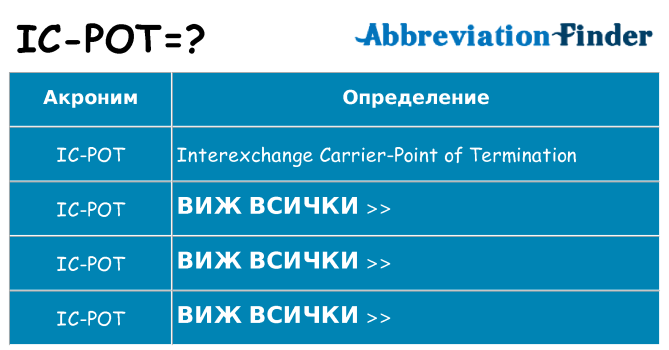 Какво прави ic-pot престои