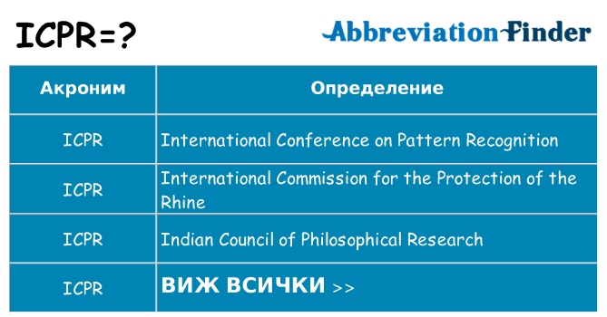 Какво прави icpr престои
