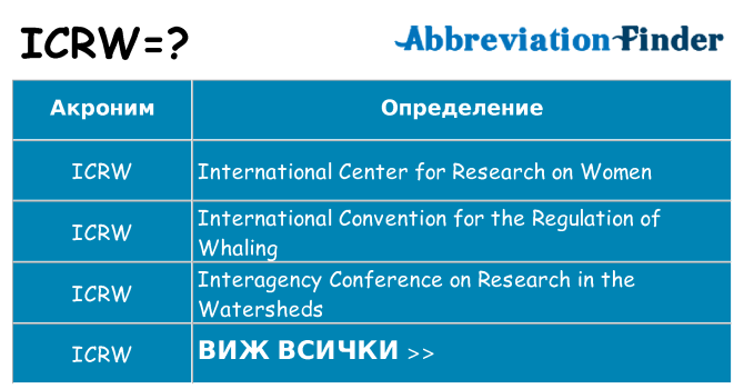 Какво прави icrw престои