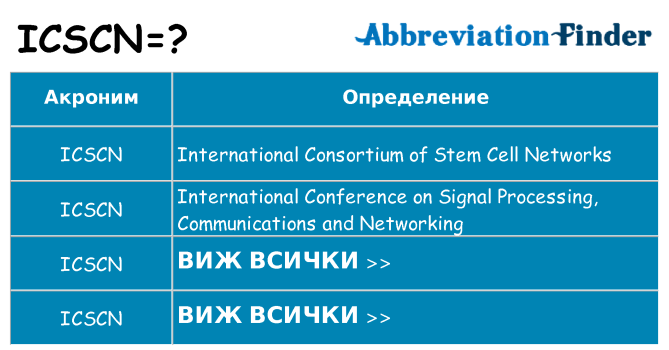 Какво прави icscn престои