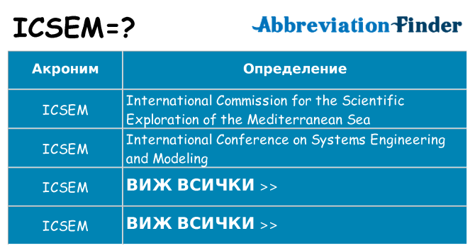 Какво прави icsem престои
