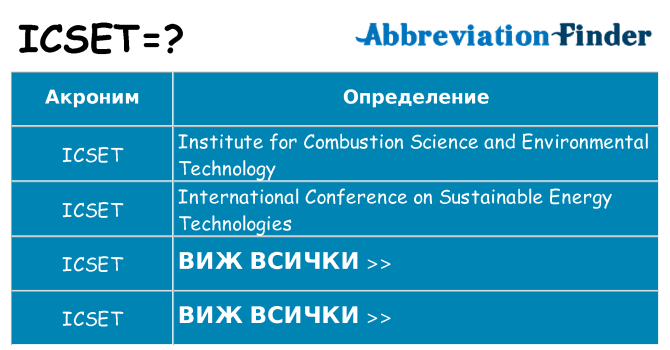 Какво прави icset престои