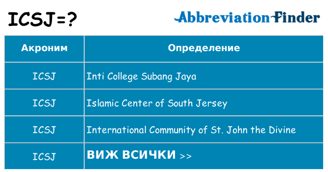 Какво прави icsj престои