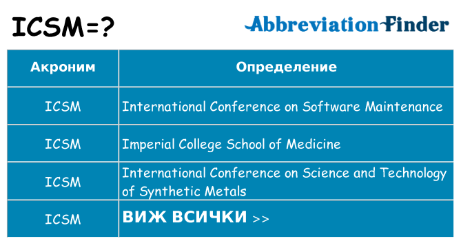 Какво прави icsm престои