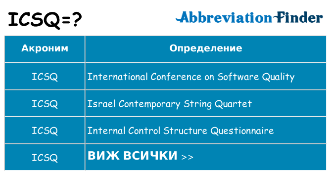 Какво прави icsq престои