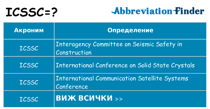 Какво прави icssc престои
