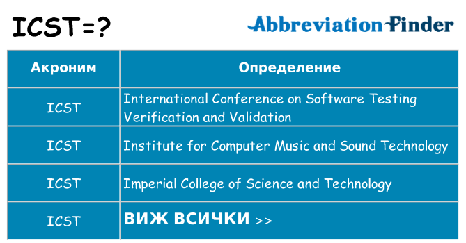 Какво прави icst престои