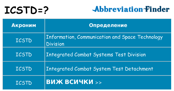 Какво прави icstd престои