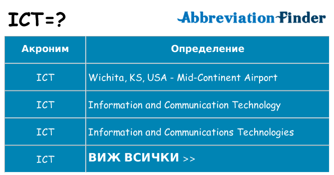 Какво прави ict престои