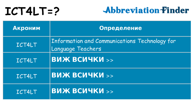 Какво прави ict4lt престои