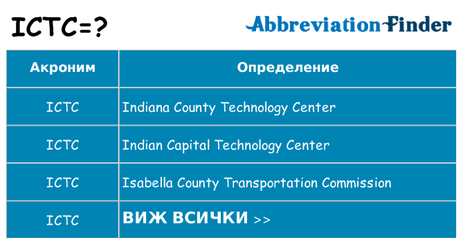 Какво прави ictc престои