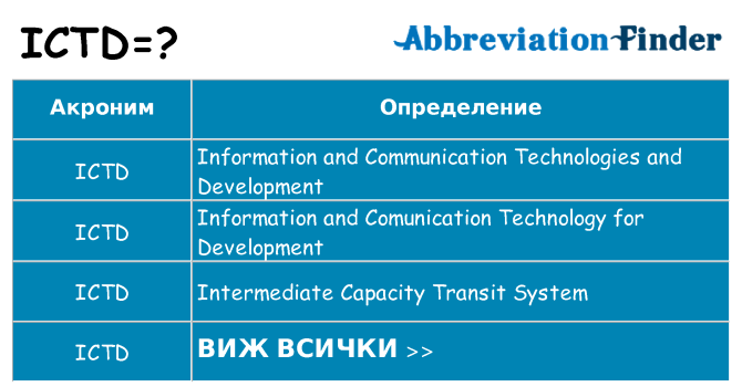 Какво прави ictd престои