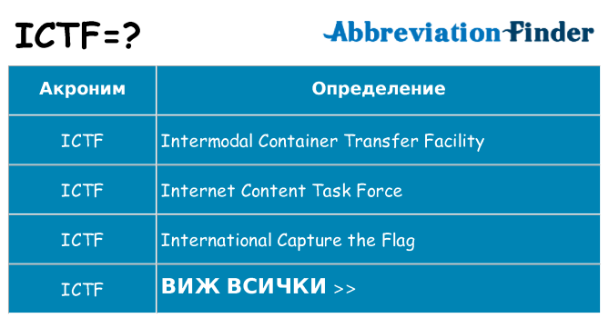 Какво прави ictf престои