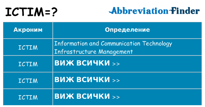 Какво прави ictim престои