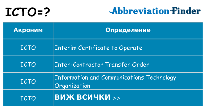 Какво прави icto престои