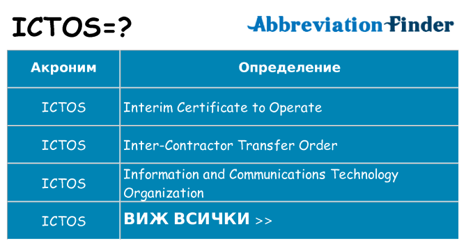 Какво прави ictos престои